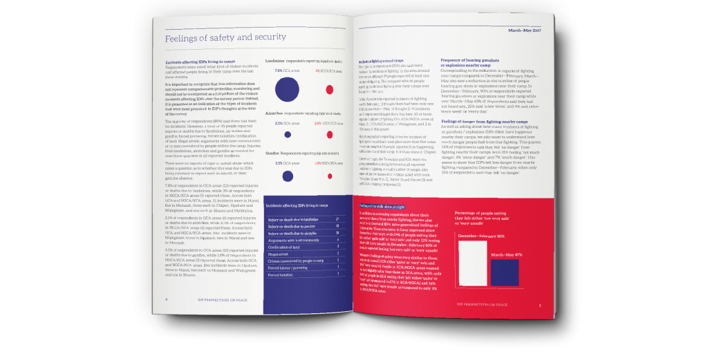 Spread with data visualisation from an issue of quarterly survey of IDPs in Myanmar produced by Oxfam and Nyein